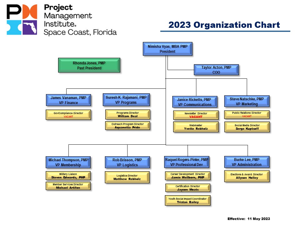 2023 Board